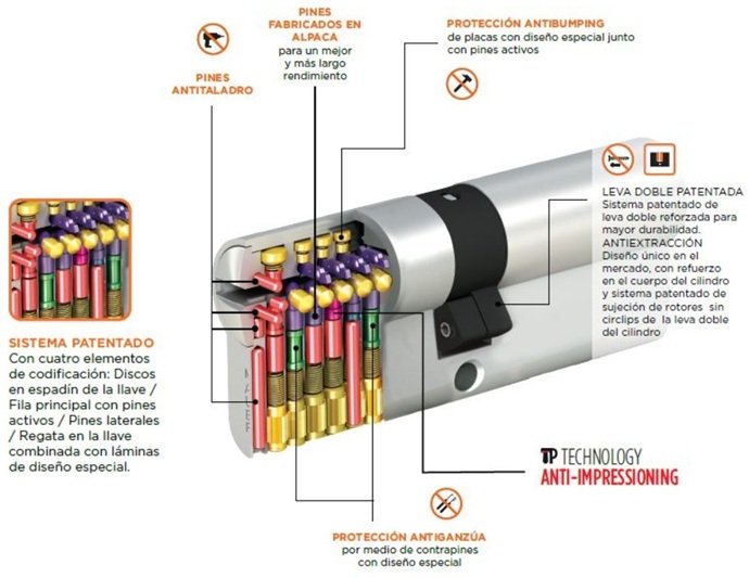 El corazón de su puerta CABMA: tecnología Mauer NW para una defensa impenetrable.